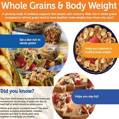 Body weight