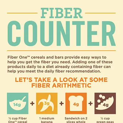 Fiber counter