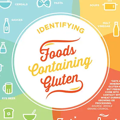 Foog containing gluten