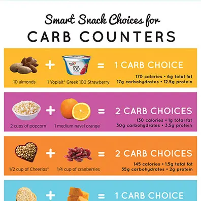 choice of smart snacks