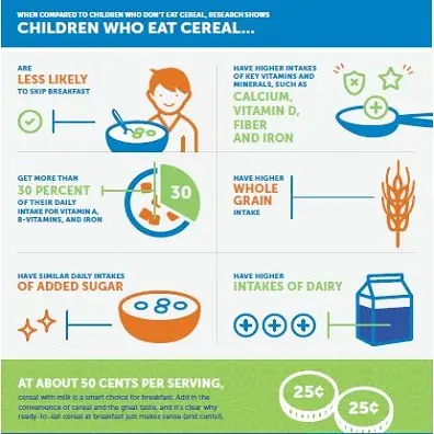 cereal for children