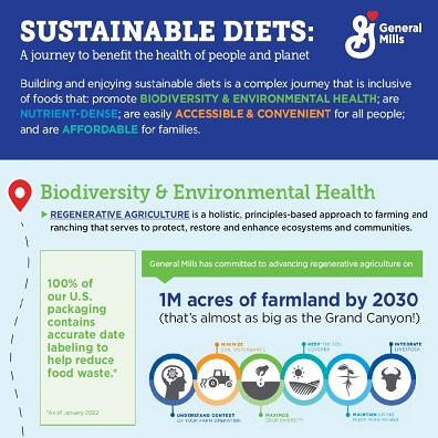 sustainable diets